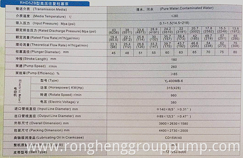 Hydraulic high pressure plunger pumpRHX3ZB